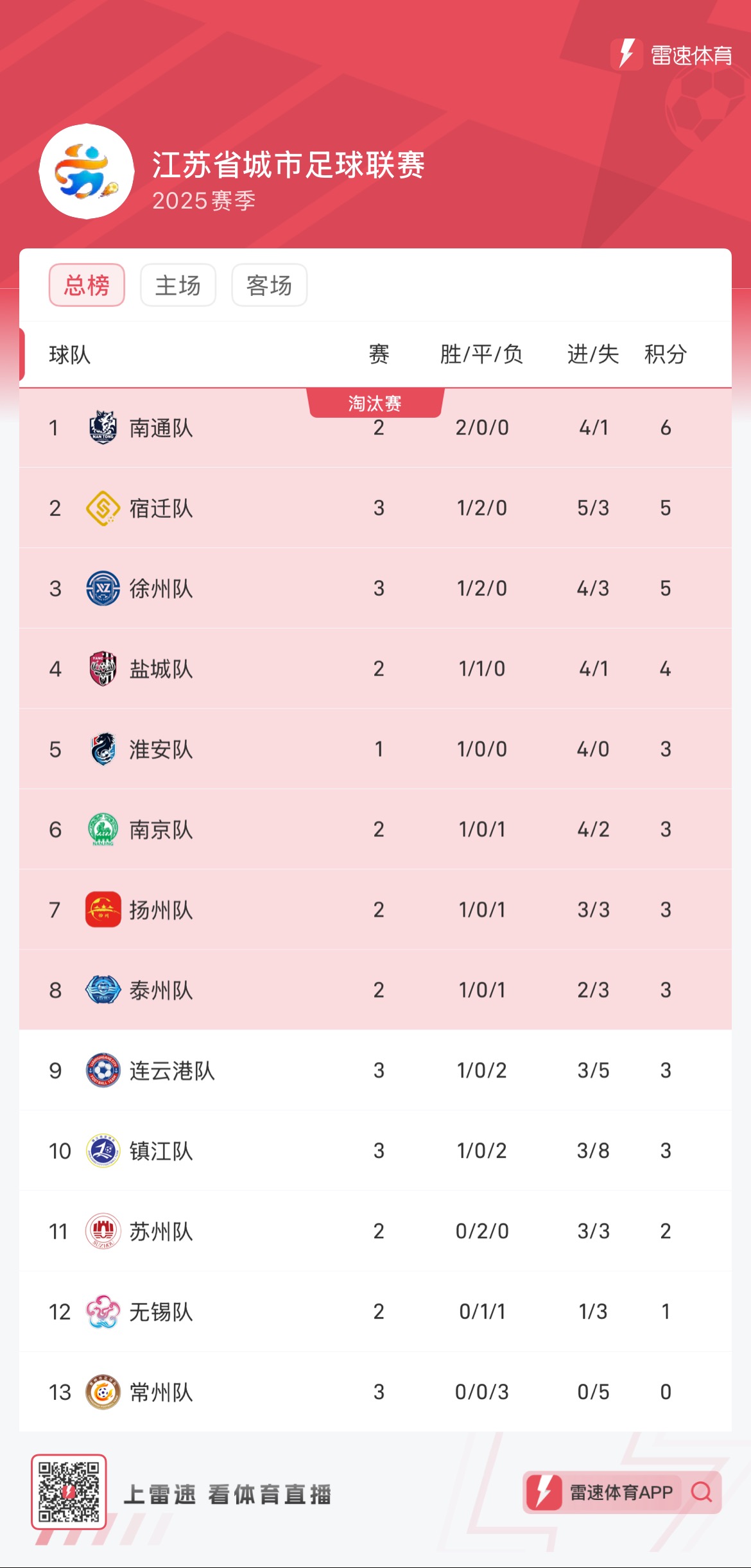 重量级球队在联赛中取得胜利，积分追赶领先队伍的简单介绍